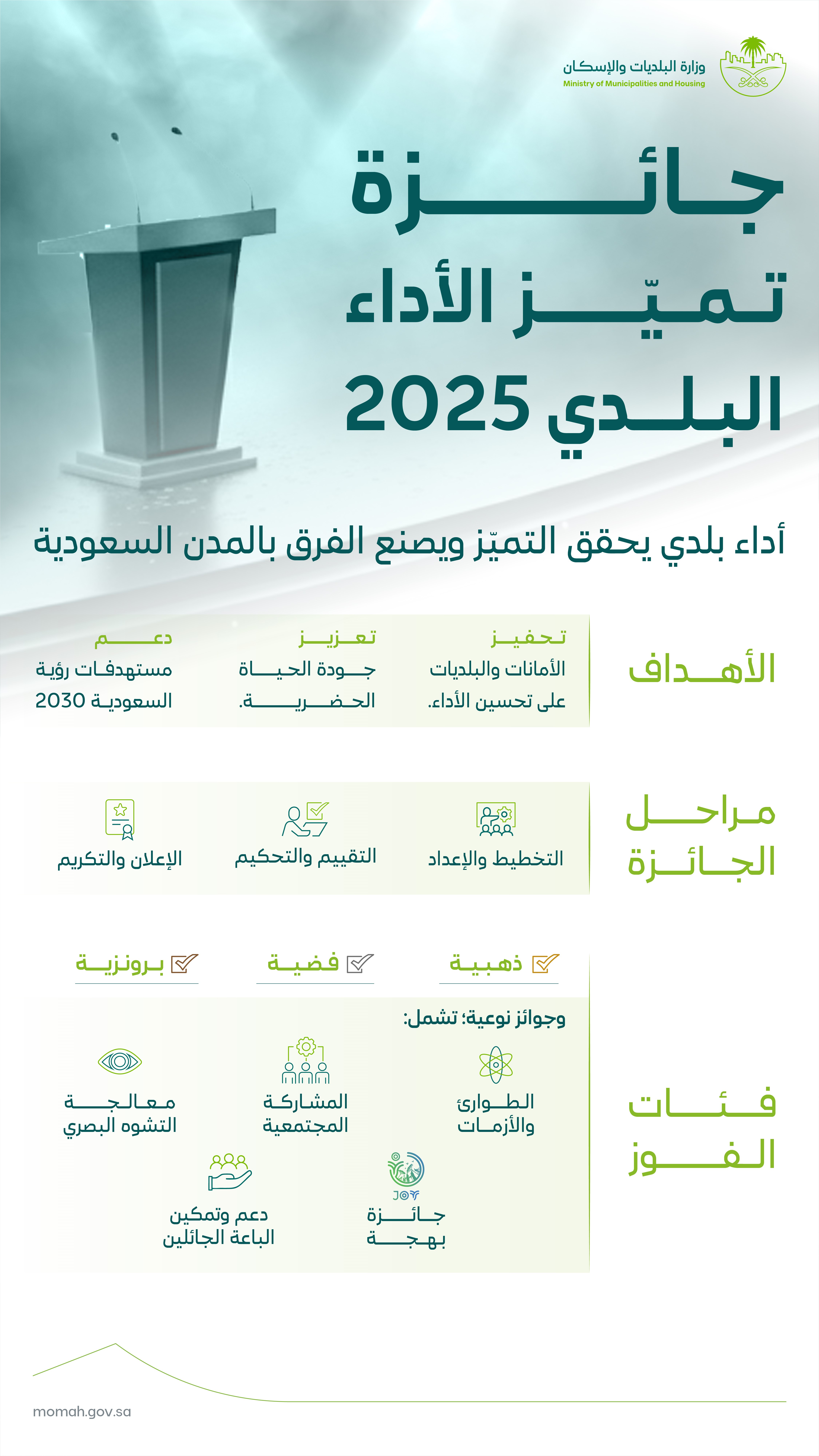 وزارة البلديات والإسكان تطلق الدورة الثانية من "جائزة تميّز الأداء البلدي 2025"