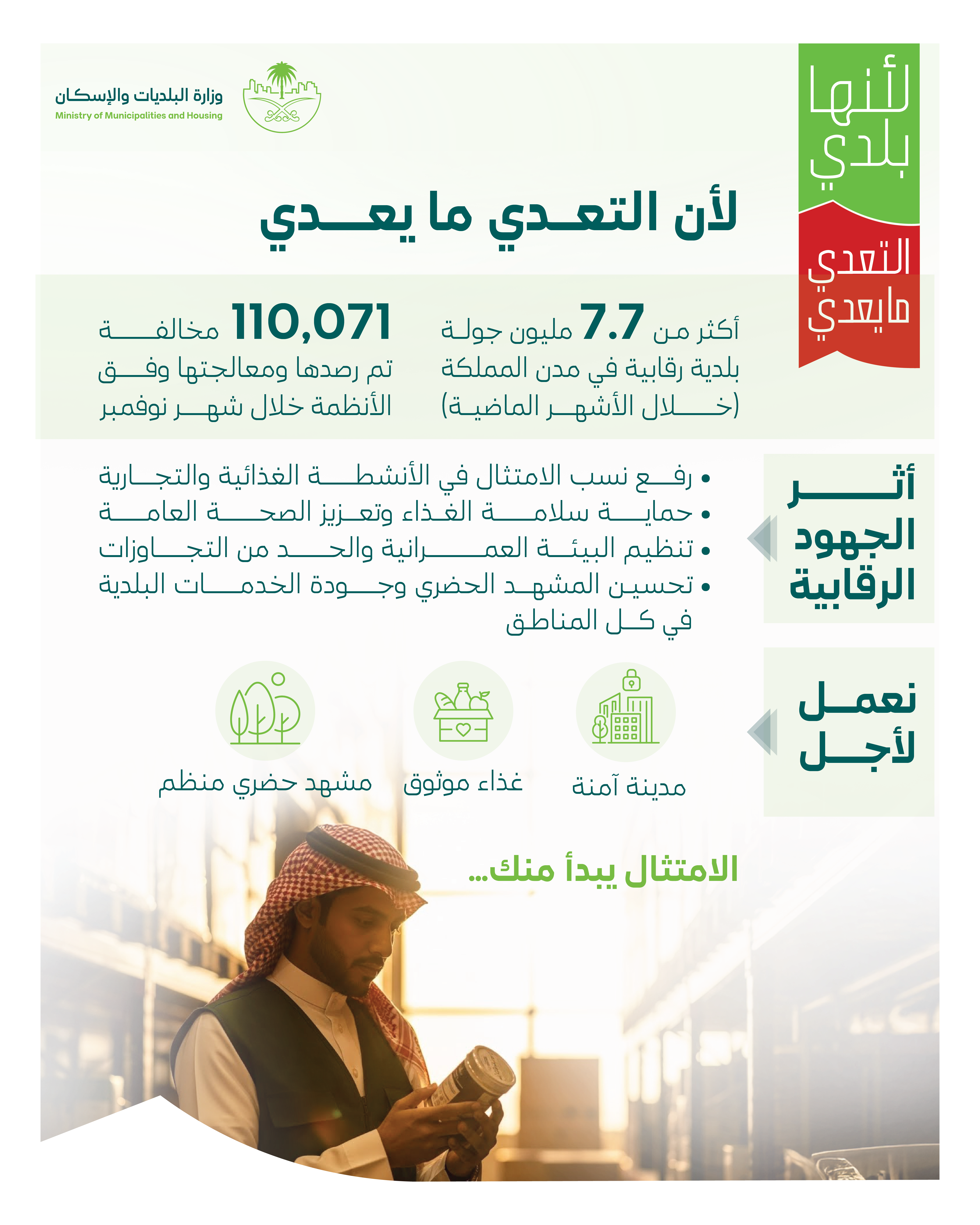 "البلديات والإسكان": أكثر من 7,7 ملايين جولة رقابية تعزّز جهود تحسين المشهد الحضري وترفع جودة الحياة